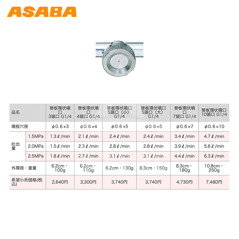 エントリーで全商品p5倍 スマホ版ページのバナーより 麻場 Asaba セラミ替板 替板タイプ 替板環状10頭口 G1 4 法人様限定 Salon Raquet De