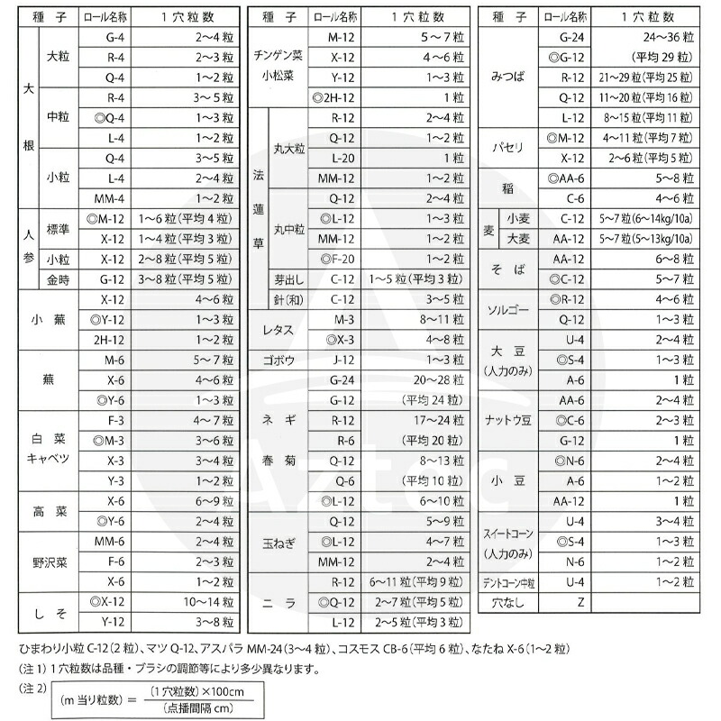 最新作売れ筋が満載 クリーンシーダ用播種ロール アグリテクノサーチ アグリテクノ矢崎 クリーンシーダ 純正 コート用播種ロール 農園様限定 法人  ML-10-3