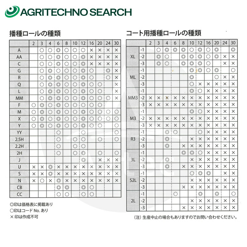 播種ロール