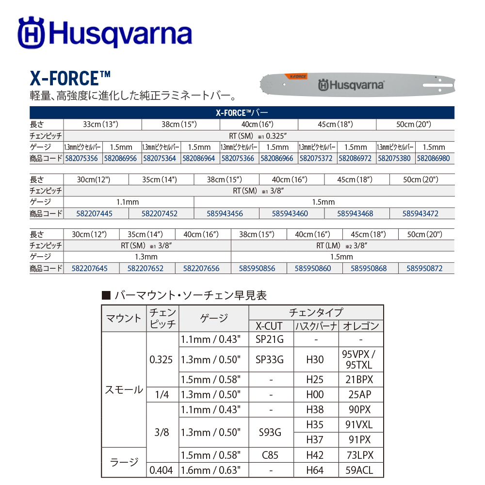 想像を超えての Husqvarna ハスクバーナ ガイドバー X-Forceバー 50cm 20インチ RT SM ピッチ 0.325