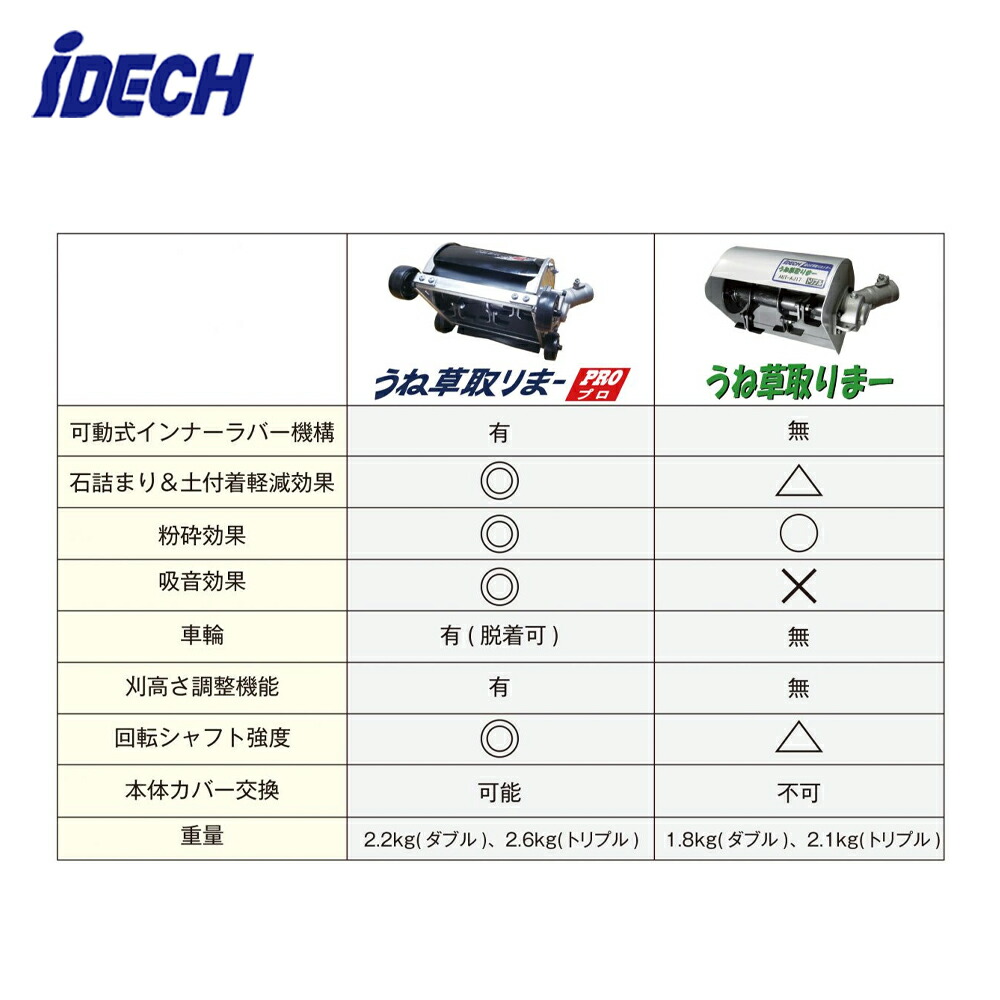 アイデック うね草取りまーＢ ダブル 販売単位 ガーデニング・農業 ...