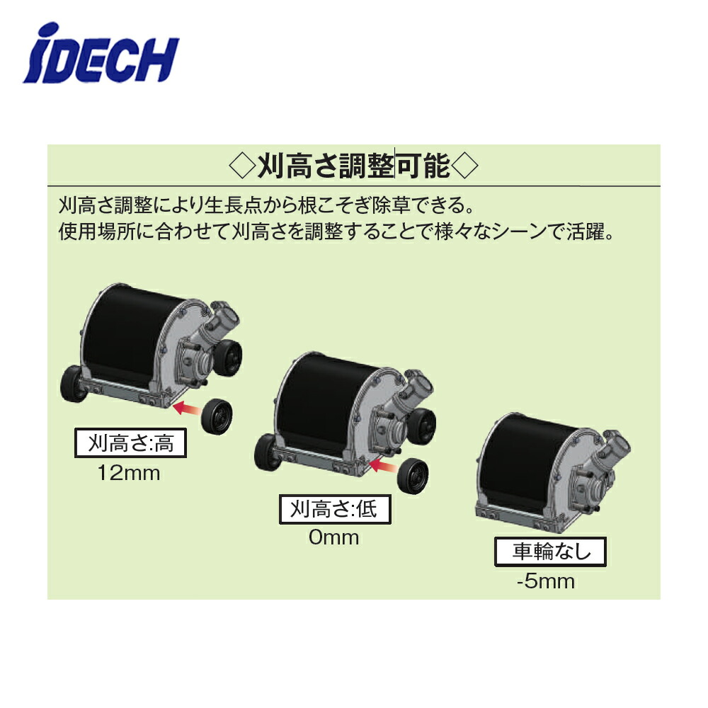 在庫あり＞アイデック｜＜替刃＋１個セット品＞刈払機アタッチメント 雑草粉砕ブレード アタッチメント うね草取りまーPRO ダブル 削り幅：120mm  AUT-TK12｜法人・農園様限定：AZTECビジネス - 花・ガーデン・DIY（granitehomedecor.com）