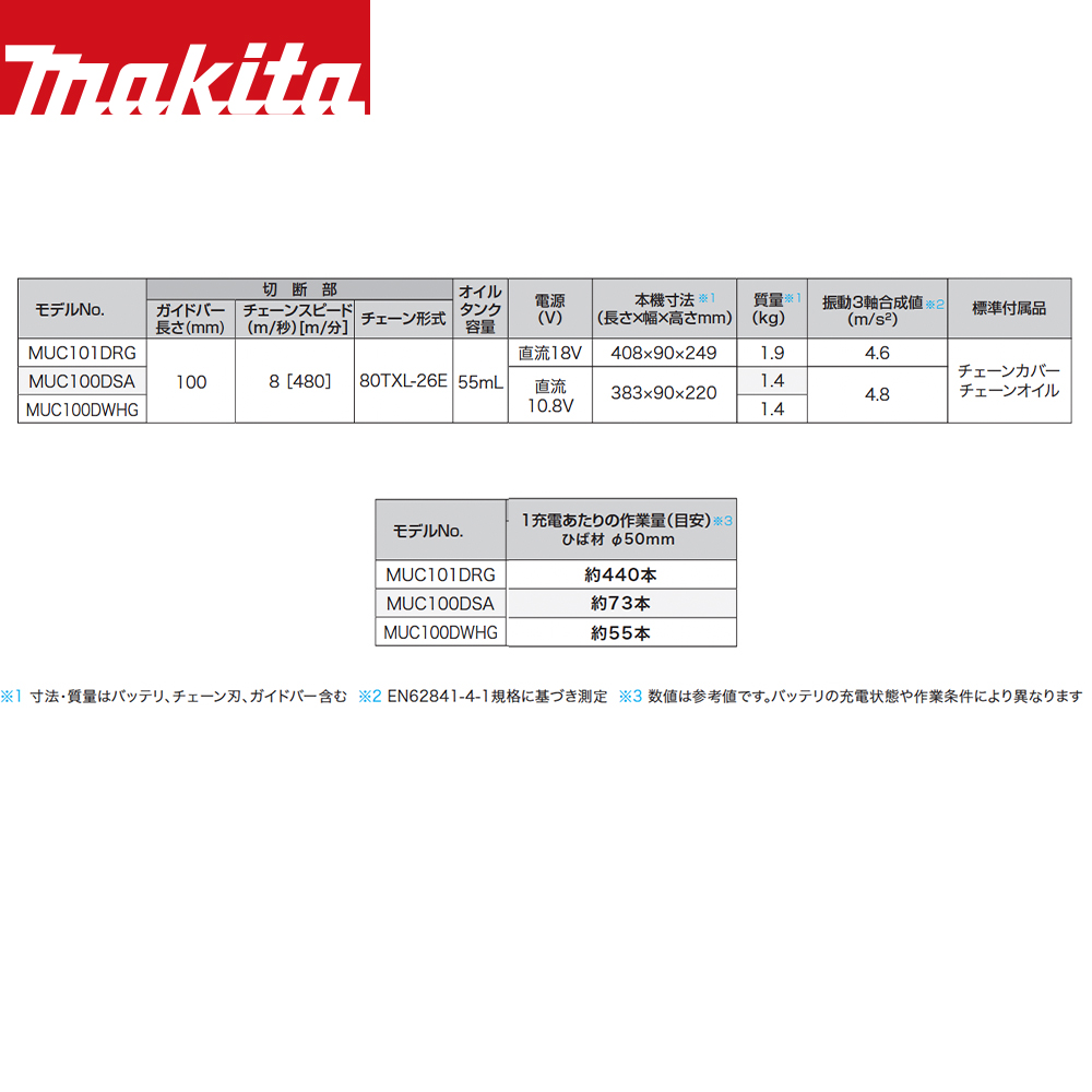 マキタ｜充電式ハンディソー MUC100DZ 本体のみ バッテリ・充電器別売
