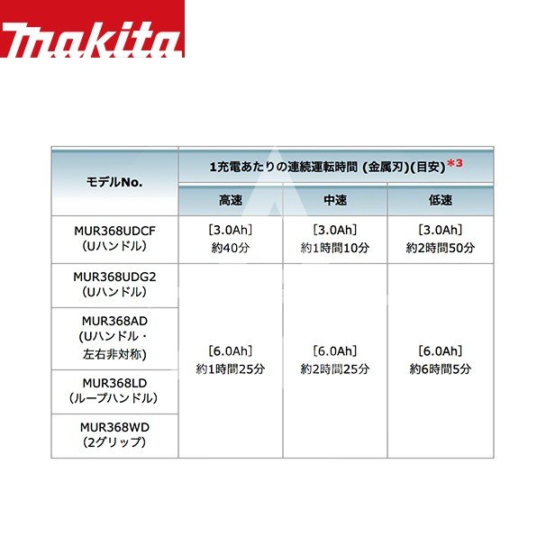 【マキタ】MUR368UDG218Vx236V/6.0Ah充電式草刈機刈込幅:255mmUハンドルバッテリ・充電器付