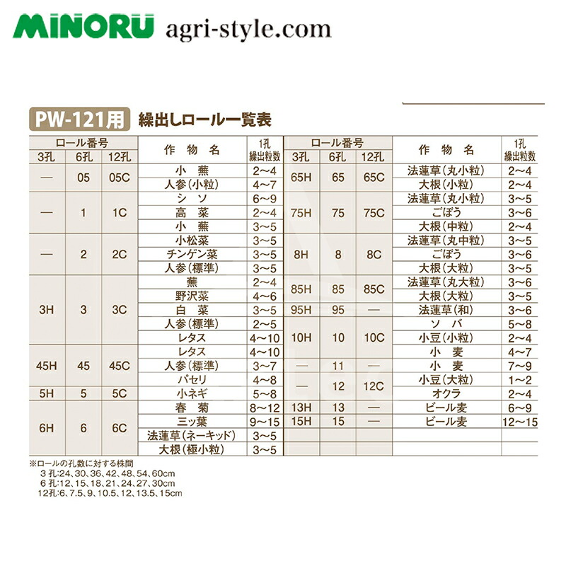 品揃え豊富で アプリページ上部バナーよりエントリー必須 みのる産業 繰出しロール 6孔シリーズ 人力野菜播種機 PW-121用 ロール各種 法人 農園様 限定 qdtek.vn