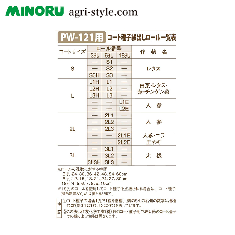 格安saleスタート 12孔繰出しロール みのる産業 繰出しロール コート種子シリーズ 人力野菜播種機 Pw 121用 法人 ロール各種 農園様限定