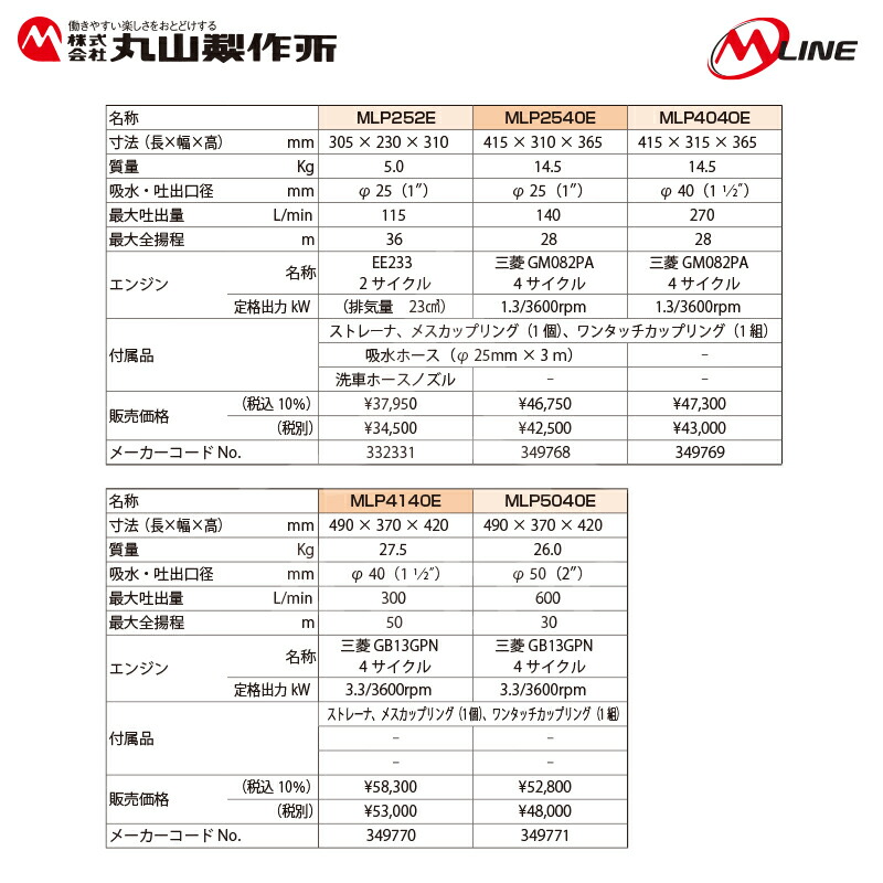 丸山製作所|M-Line