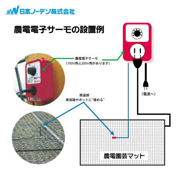 【日本ノーデン】農電園芸マット1-306<0.9mtimes;1.8m/0.5坪>