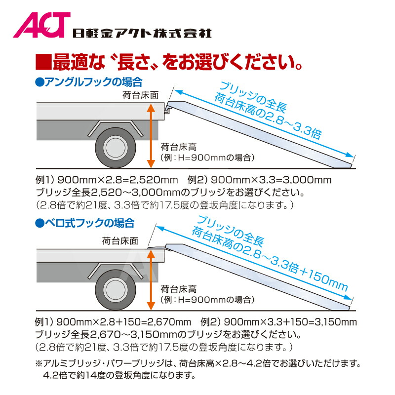 高級感 Arclands Online 店 法人限定 日軽金アクト アルミブリッジ 2本