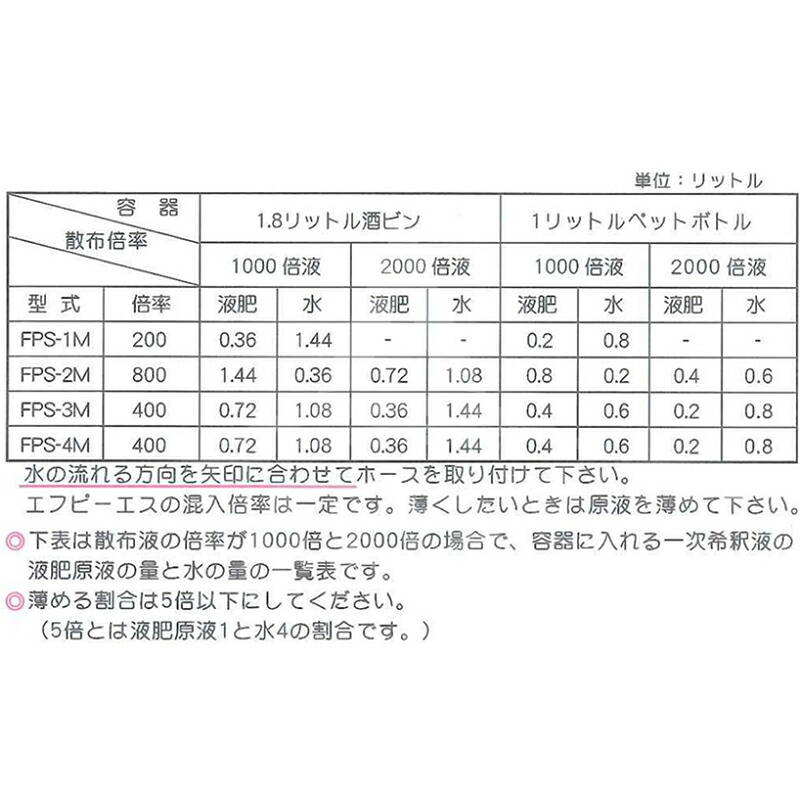 人気ブランドの FPS液肥混入器混入機 エフピーエスペットボトルアタッチメント付きサンフレックスAQUA肥料混入