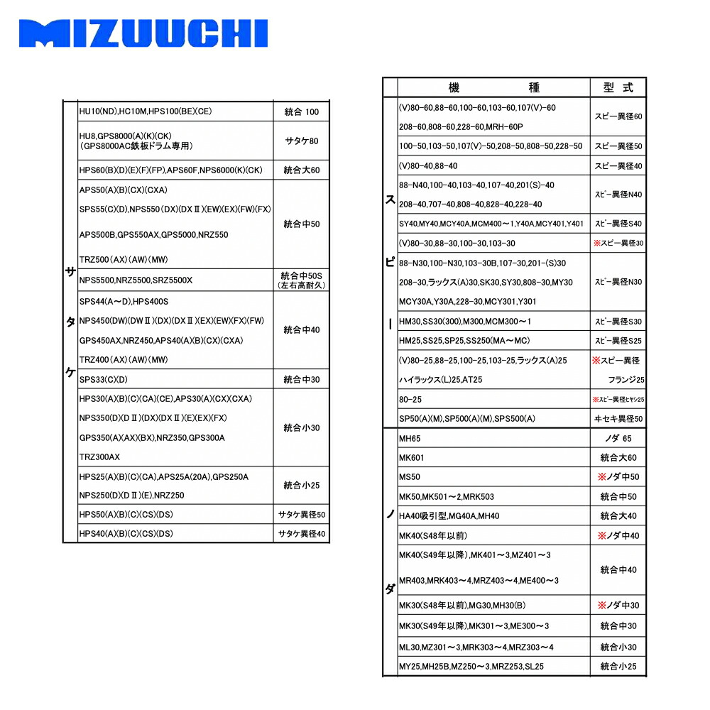 ロール】 ミズウチ｜MIZUUCHI ＜2個セット品＞もみすりロール ツインロール 統合AL小30 通常ロール 籾摺り機消耗品｜法人・農園様限定：AZTECビジネスストア  しており - shineray.com.br