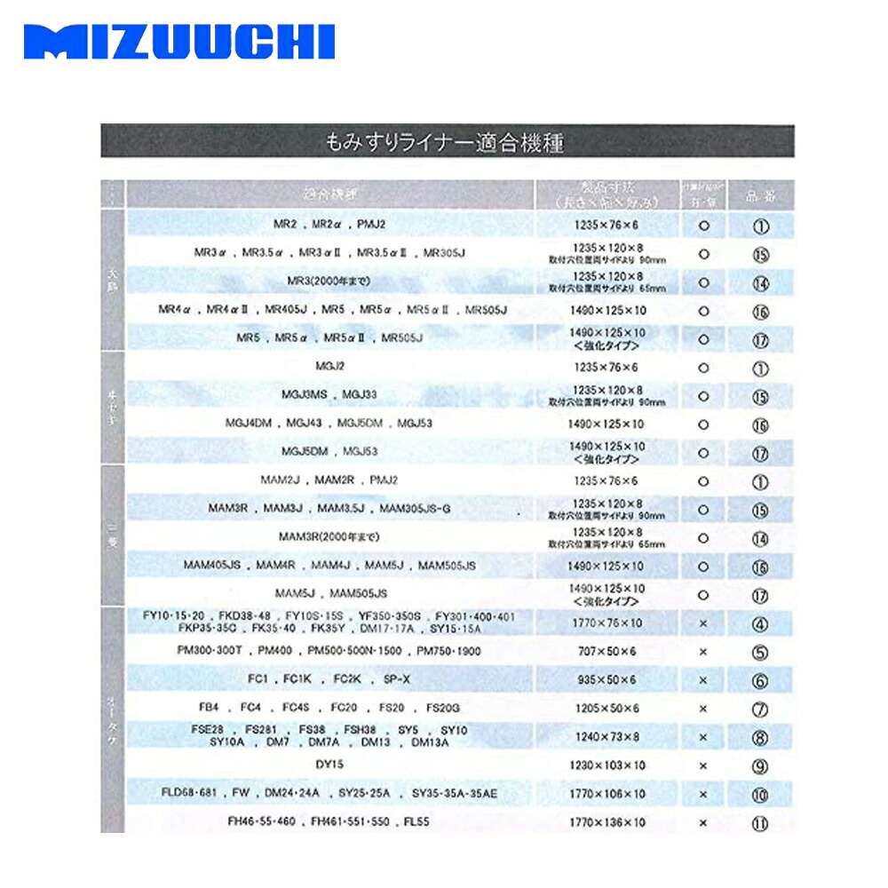 新登場 ミズウチ MIZUUCHI オオタケライナー もみすりライナー 1770×76×10 品番４ 適合機種FY10 15 20 FDK38 48  他 法人 農園様限定 fucoa.cl