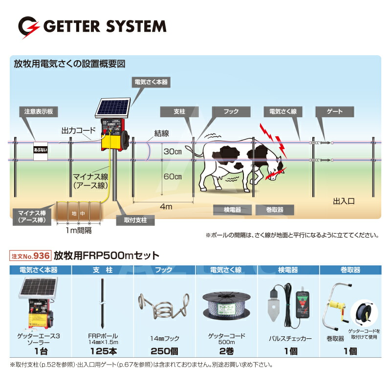 5☆好評 末松電子製作所 獣害用電気柵 放牧用FRP500mセット 電気柵 屋外設置用 2段張りセット No.936 法人 農園様限定 fucoa.cl