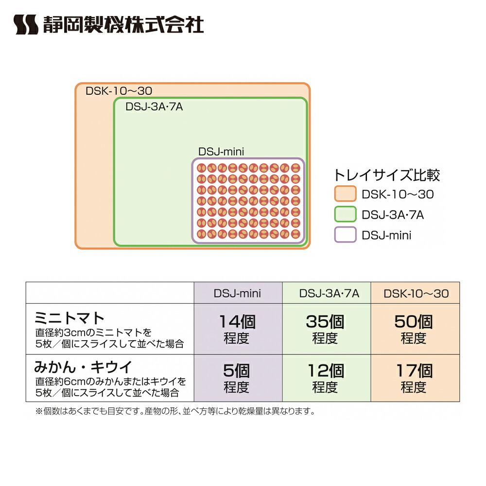 最大80%OFFクーポン 静岡製機 食品乾燥機 多目的電気乾燥機 家庭用小型タイプ DSJ-mini 単相100V 温度調節〜60℃ 乾燥トレイ4枚  法人 農園様限定 fucoa.cl