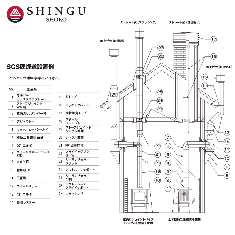 市場 morso 500mm 薪ストーブ煙突 SCS匠 断熱二重煙突 直筒 モルソー