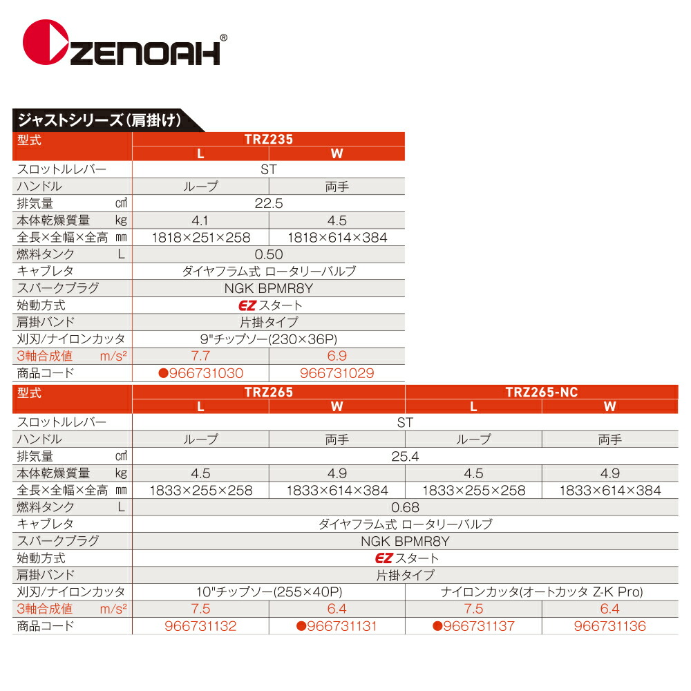 ゼノア|ZENOAHエンジン式刈払機