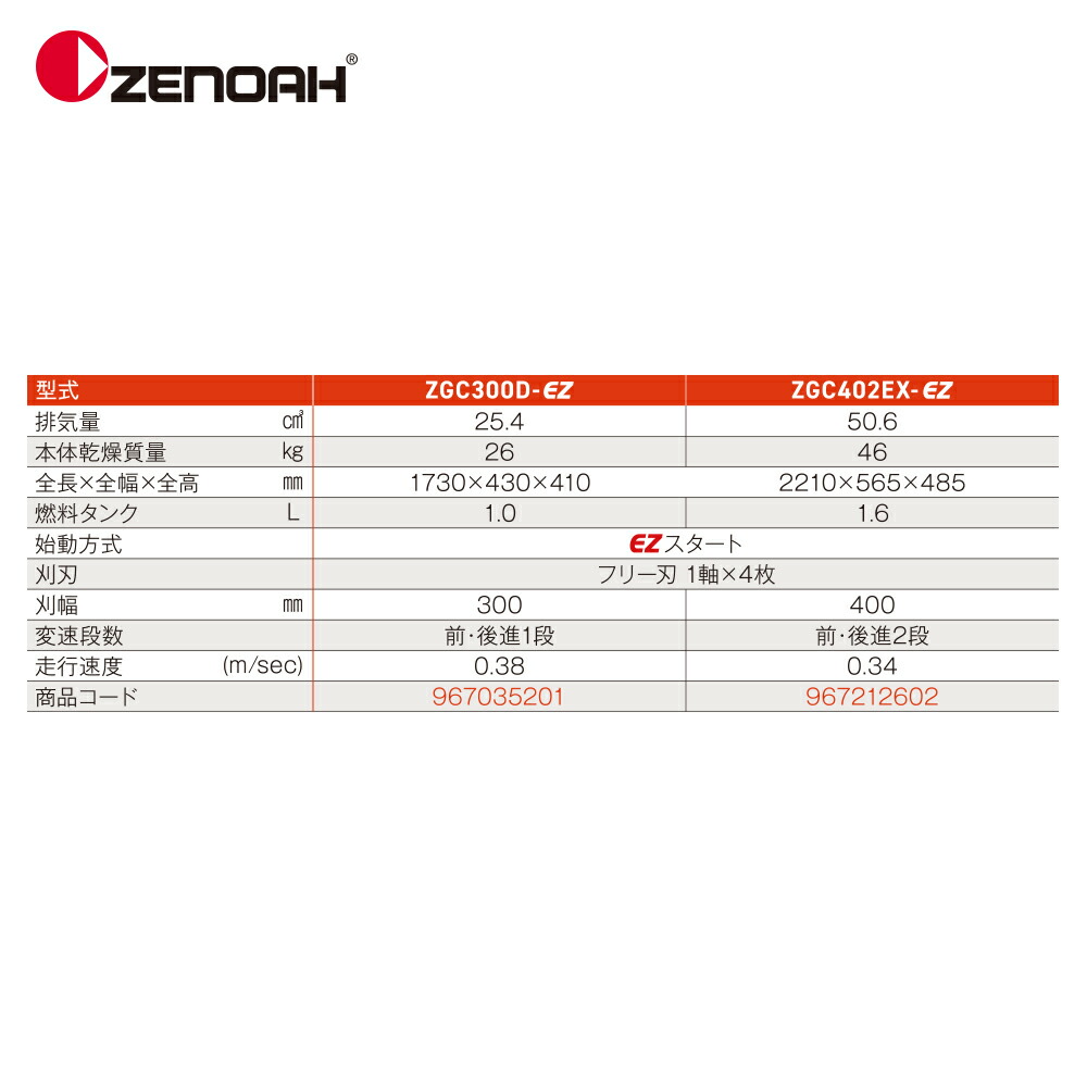 福袋セール ゼノア Zenoah 自走式斜面刈機 Zgc402ex Ez 排気量 Www 3pontoweb Com Br