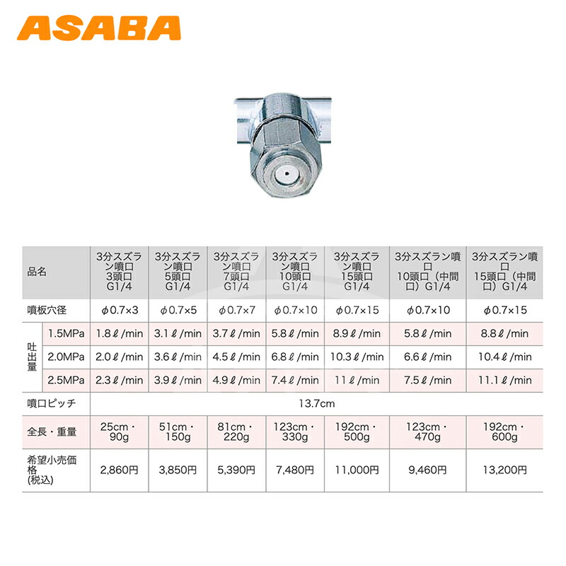 高い素材 麻場 Asaba 3分タイプ 3分スズラン15頭口 G1 4 Fucoa Cl