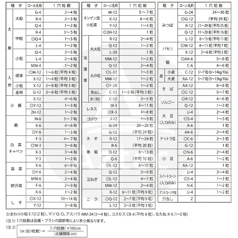 クリーンシーダ