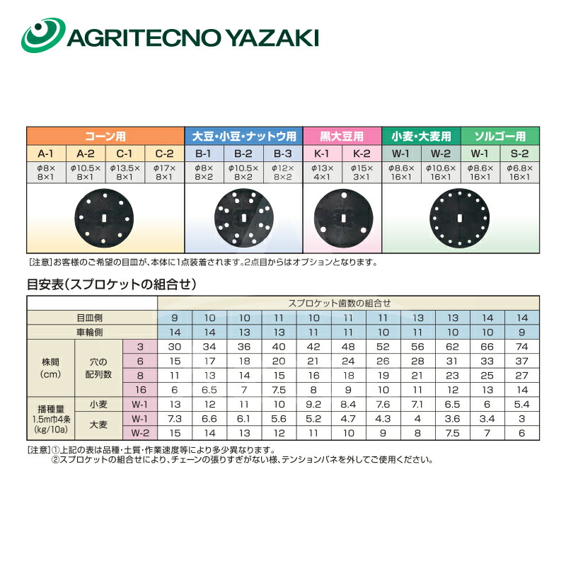 アグリテクノ矢崎 目皿付属 トラクタ用 ネポン 目皿式播種機 アグリテクノ矢崎 Tdr 4ck 共立やまびこ 条数4条 バー1 7m