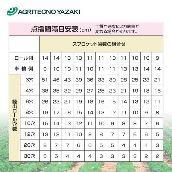 ご希望のロールをお選びください アグリテクノサーチ アグリテクノ矢崎 クリーンシーダ 播種ロール 播種機 引き出物