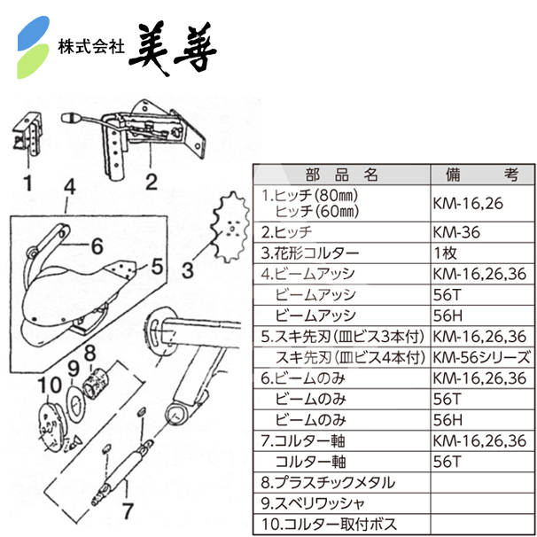 50%OFF! 美善 オプション スキ先刃 皿ビズ3本付 ミゾホール KM-16 26 36用 www.ox-literie.com