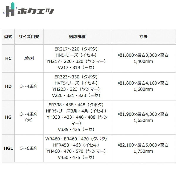 ナチュラルコンバインカバー HD 白 3〜4条用 幅1800×長さ4100×高さ1600mm ホクエツ オK