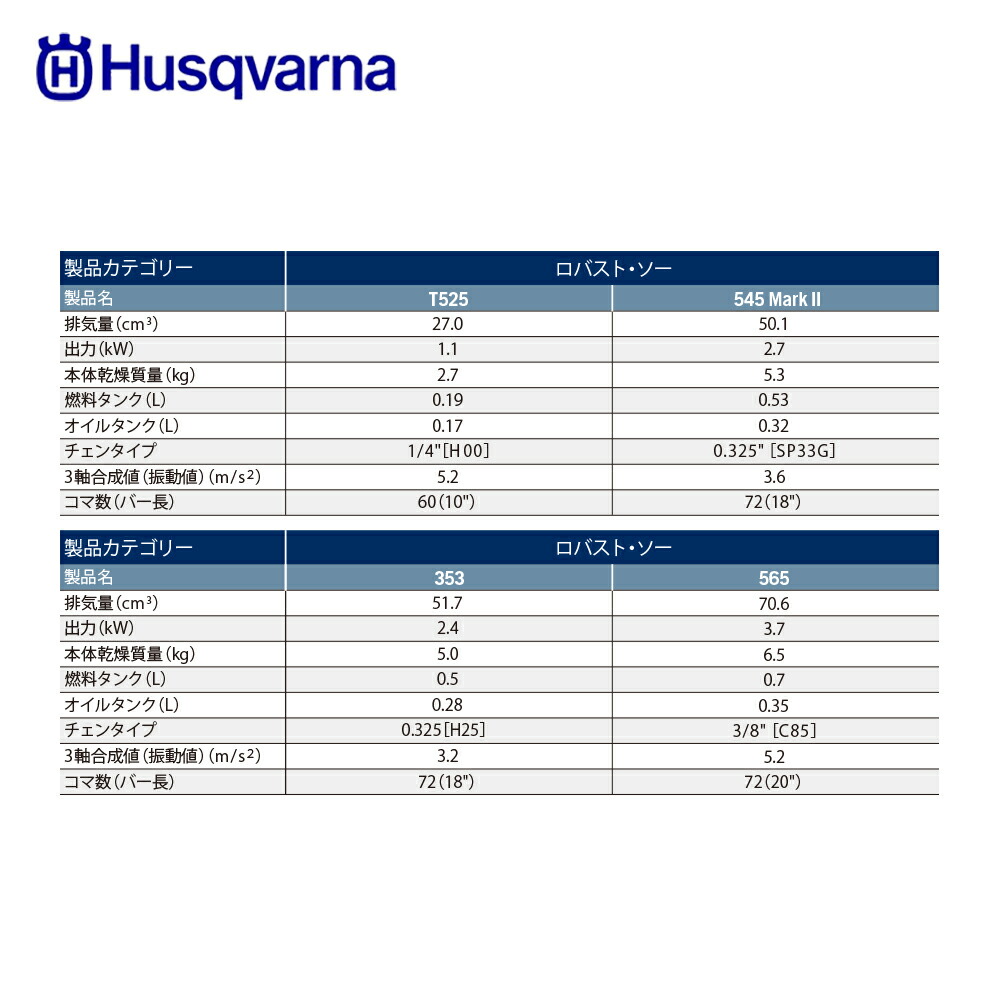 情熱セール Husqvarna ハスクバーナ エンジン式チェンソー 353 45cm 18 Rt スプロケットノーズバー Fucoa Cl