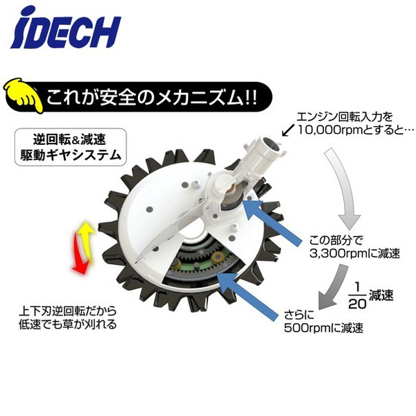 【アイデック】スーパーカルマー用新ギアユニットSKV-11