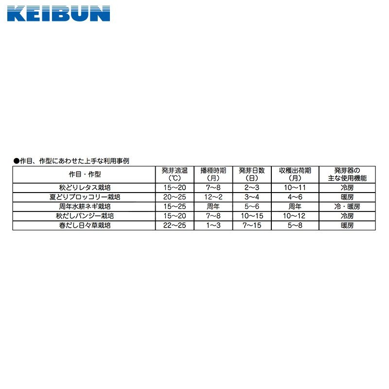 史上最も激安 啓文社製作所 Keibun 花 野菜専用発芽器 冷房器付き Wr 60chl Sb 収容箱数60箱 Fucoa Cl