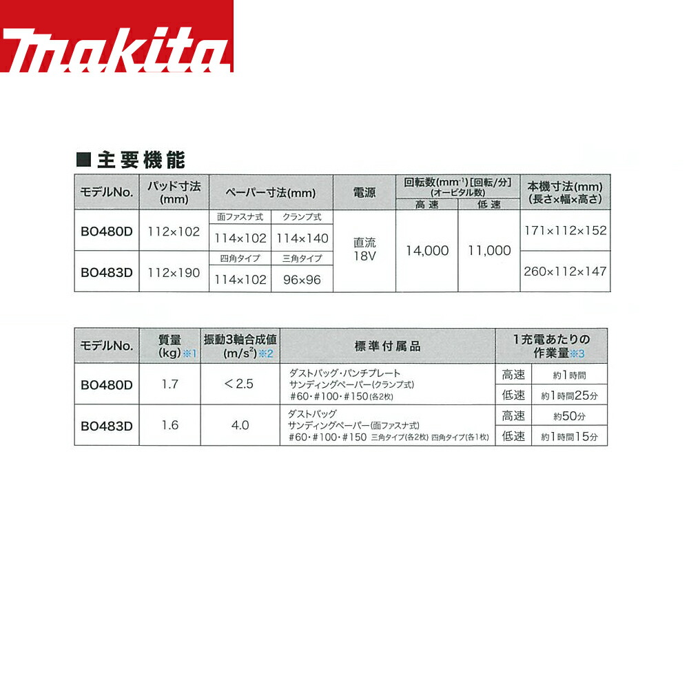 マキタ 充電式防じんミニサンダ 四角タイプ Bo480drg クランプ式 面ファスナ式兼用 バッテリbl1860b 充電器dc18rf付 当店の記念日