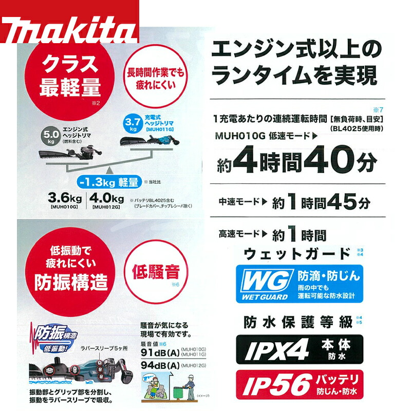 楽天市場 マキタ 充電式ヘッジトリマ 40vmax 2 5ah Muh011grdx 刃物長600mm エンジン式23mlクラス Aztec 楽天市場店