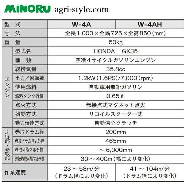 大割引 みのる産業 エンジン式 マルチ回収機 W-4A 巻取可能マルチ幅〜600cm fucoa.cl