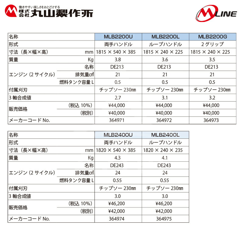 丸山製作所|M-Line