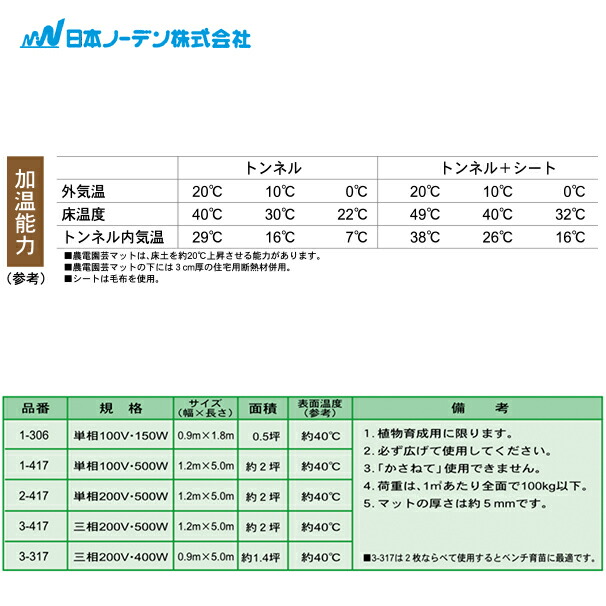 人気急上昇】 日本ノーデン 農電園芸マット 1-417 １.２m×５.０m 約２坪 fucoa.cl