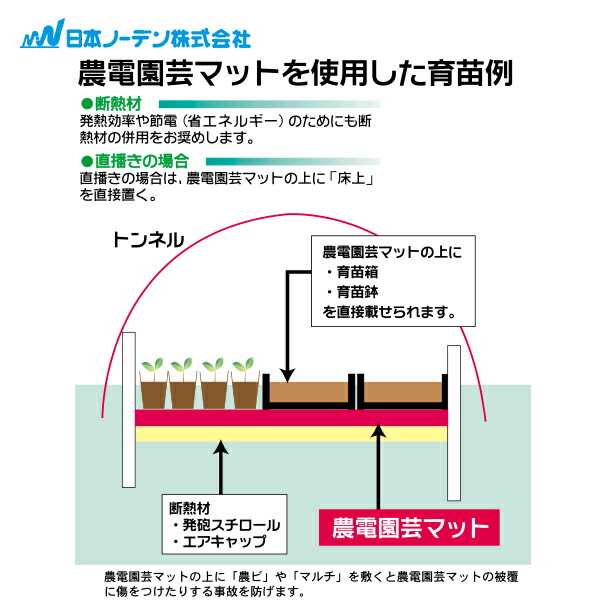 人気急上昇】 日本ノーデン 農電園芸マット 1-417 １.２m×５.０m 約２坪 fucoa.cl