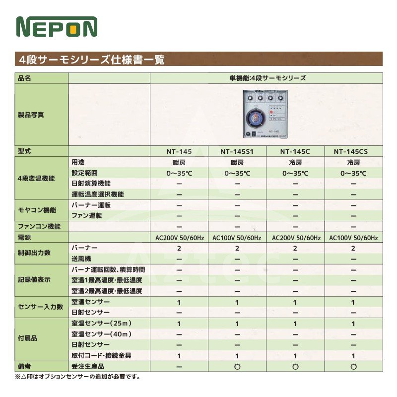 楽天市場 全商品ポイント5倍以上確定 バナーからワンクリックだけ ネポン 環境制御機器 4段サーモ 単機能タイプ Nt 145暖房用 Hkシリーズ用 Aztec 楽天市場店