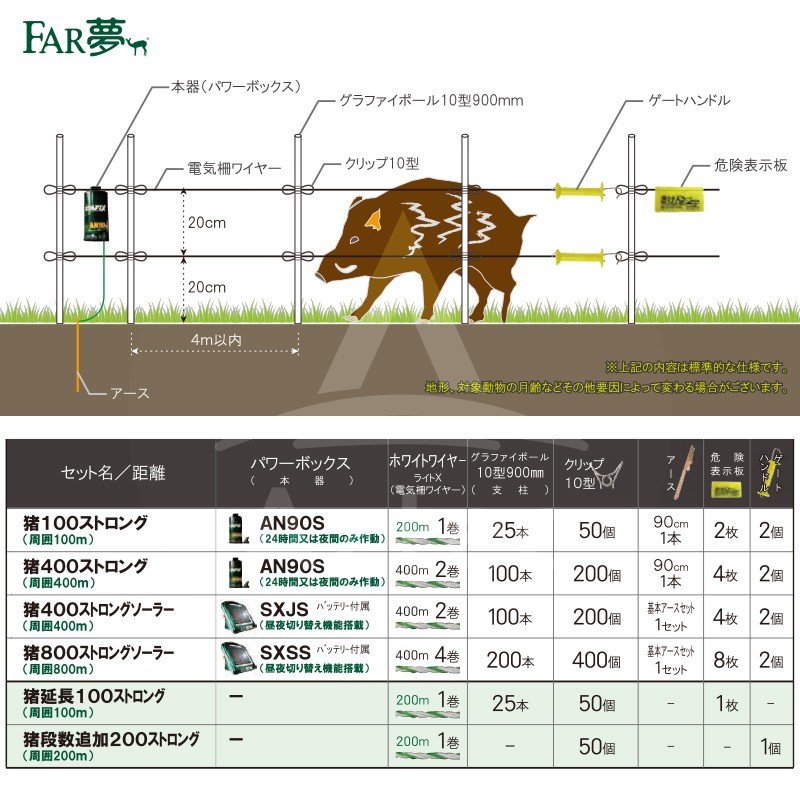 国内初の直営店 ファームエイジ イノシシ対策簡易電気柵セット 猪100ストロング 2段張り 周囲100m 出入口１箇所 Fucoa Cl