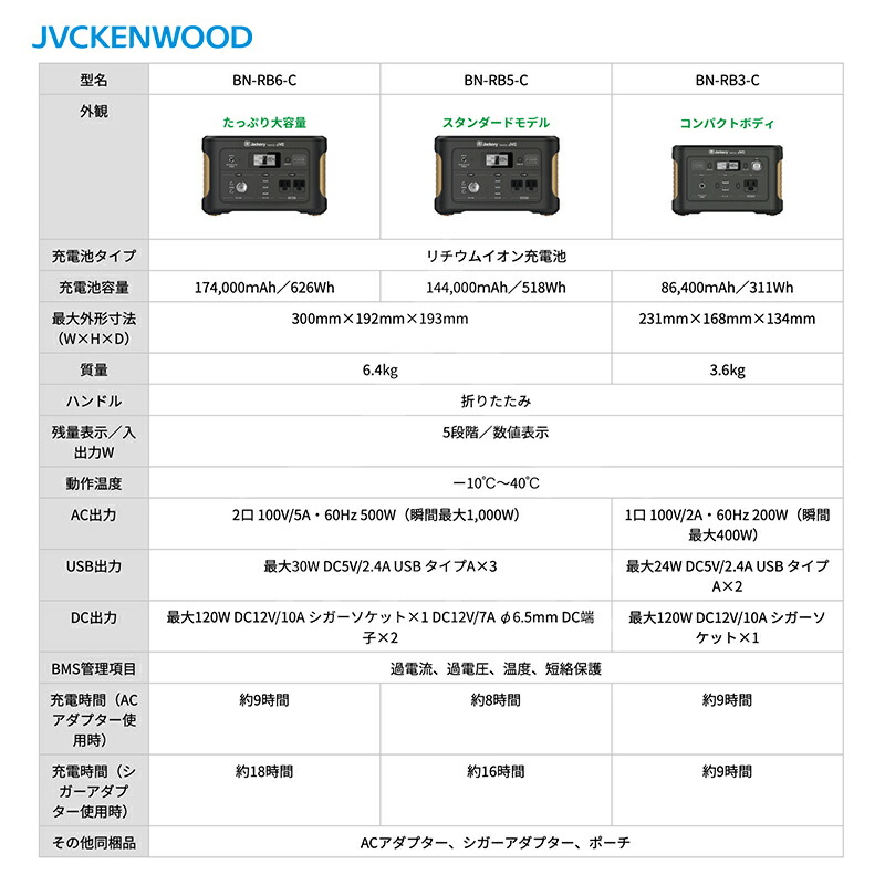ケンウッド jvc