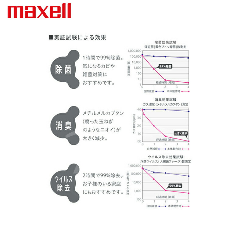 オゾネオエアロ 白色家電 Mxap Ae270wh オゾネオエアロ Maxell 店畳までのウイルス除去はオゾネオにおまかせ 白色 Aztec マクセル Mxap Ae270wh オゾン除菌消臭器 最愛 脱臭機