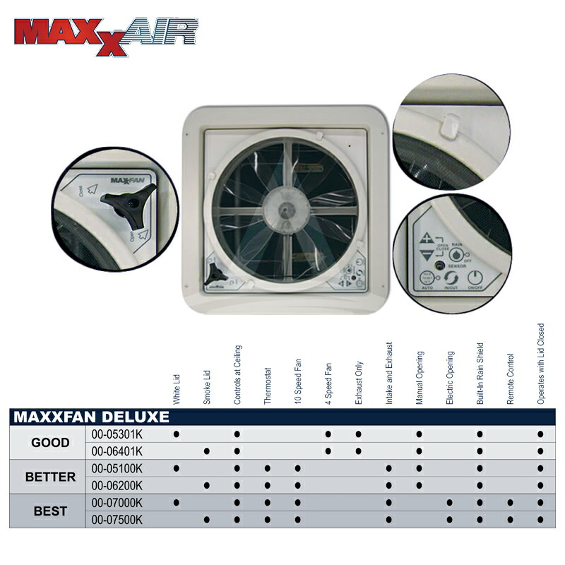 【楽天市場】MAXXAIR｜マックスエアー 6200K MAXXFAN スモーク マニュアルタイプ キャンピングカー用 DIY キャラバン