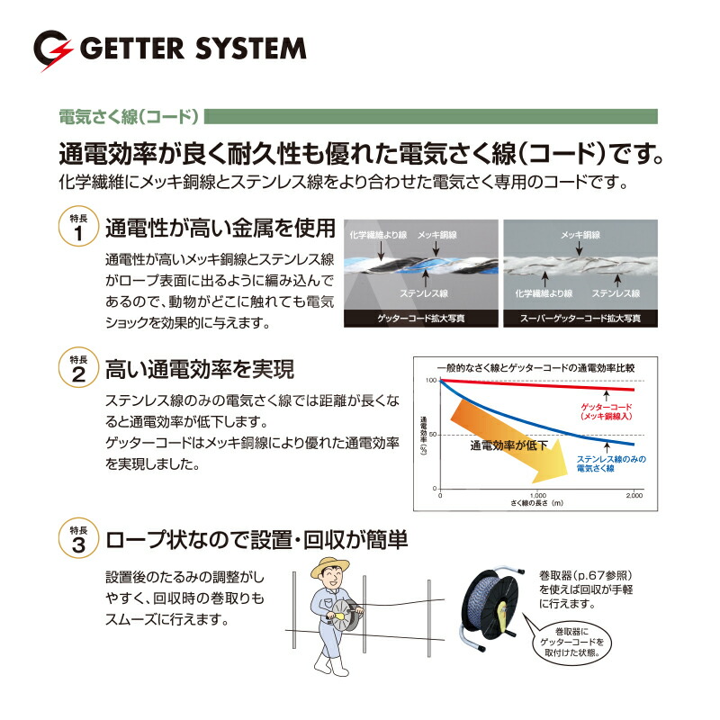 最安値】 末松電子製作所 電気柵 資材 ゲッターコード チーズ巻 柵線 電柵ロープ 800m No.411