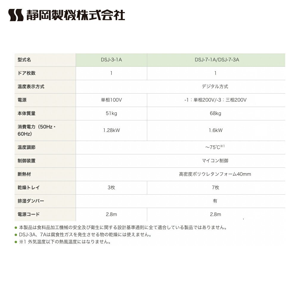 今年も話題の 静岡製機 食品乾燥機 多目的電気乾燥機 業務用中型タイプ DSJ-7-1A 3A 単相100V 三相200V 温度調節〜75℃  乾燥トレイ7枚 fucoa.cl