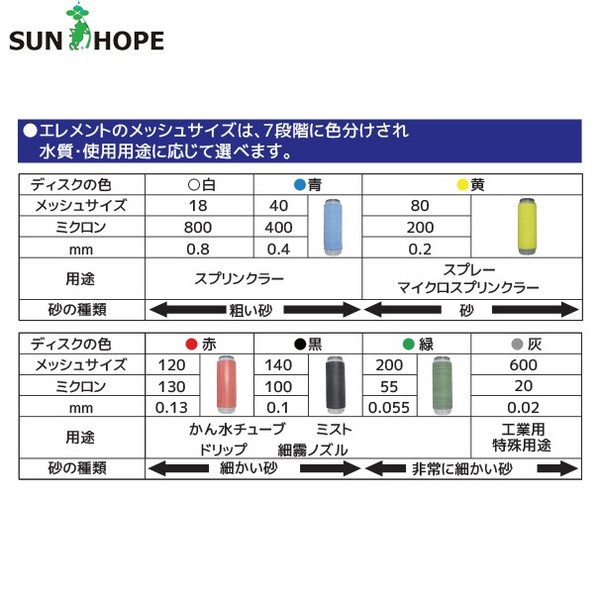 サンホープ|SUNHOPE ディスクフィルターAR321DS 取付口径50mm 40 ...