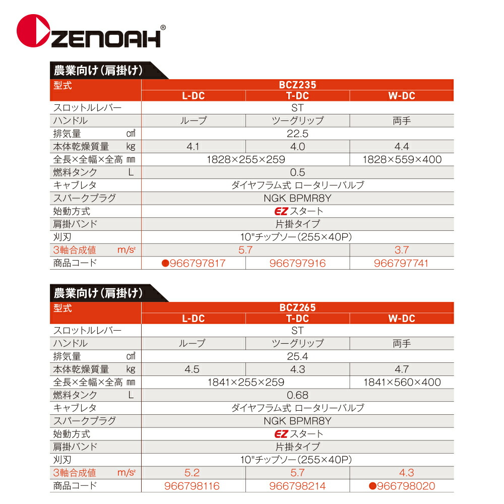 ゼノア|ZENOAHエンジン式刈払機