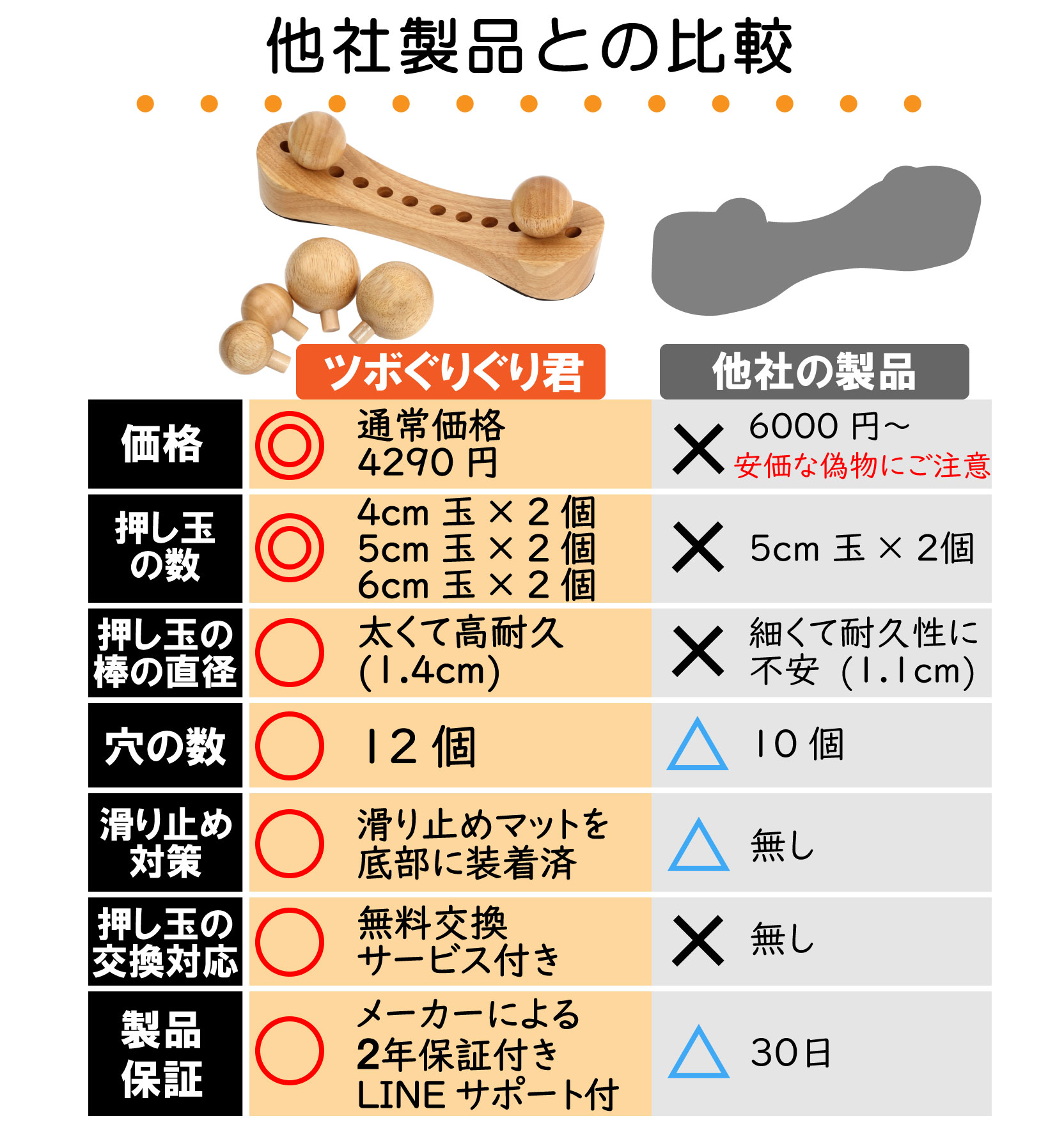 楽天市場 ツボぐりぐり君 玉3種6個入 選べる2色 やっぱり木製が最強 マッサージボール 寝ながらこりほぐし ツボ押し 指圧器 腰痛 背中 お尻 肩こり Azトレーディング