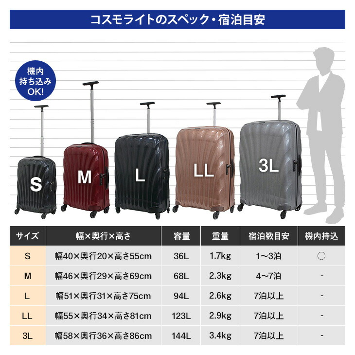 楽天市場 5のつく日 クーポン発行中 サムソナイト コスモライト Samsonite スーツケース キャリーケース Cosmolite Spinner 3 0 69cm 68l 3 5泊 Mサイズ 旅行 出張 修学旅行 卒業旅行 4輪 キャリーバッグ トランク Gotoキャンペーン Gotoトラベル ブランド