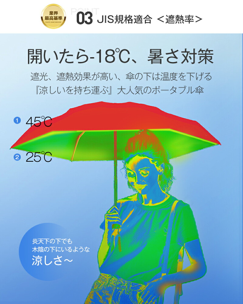 期間限定!1,400円~【楽天年間1位!形状記憶特許品】 日傘 折りたたみ傘 完全遮光 JIS認証済 遮熱率59% 自動開閉 DeliToo 傘 超軽量 わずか240g 折り畳み傘 6本骨 uvカット UPF 50+ 紫外線対策 日焼け対策 メンズ レディース 軽量 晴雨 花粉対策 ギフト