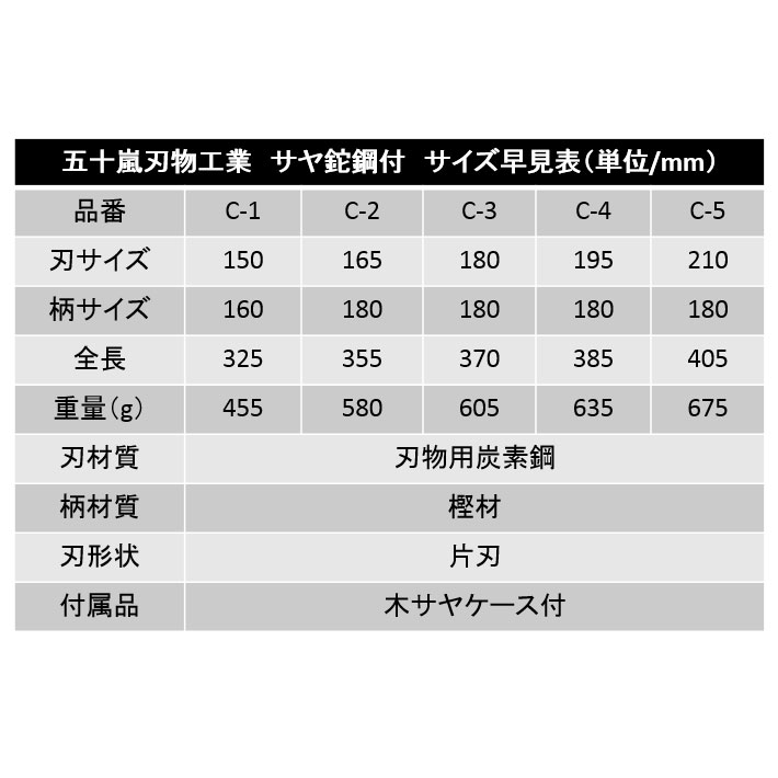 鋼付鞘鉈165mmC-2片刃仕様鉈キャンプ,キャンプ用品,焚き火鉈おすすめ,鉈おすすめ,アウトドア鉈,薪割り鉈おすすめ,なた,ナタ,