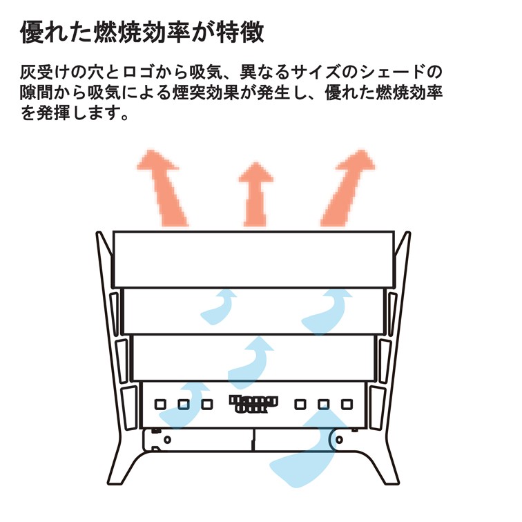 超歓迎された】 タナベ胃腸薬 ウルソ 60錠 5箱セット fucoa.cl